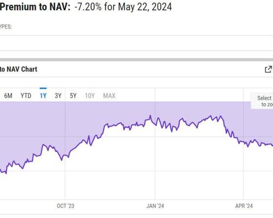 Шансы на одобрение ETH-ETF уже более 90%